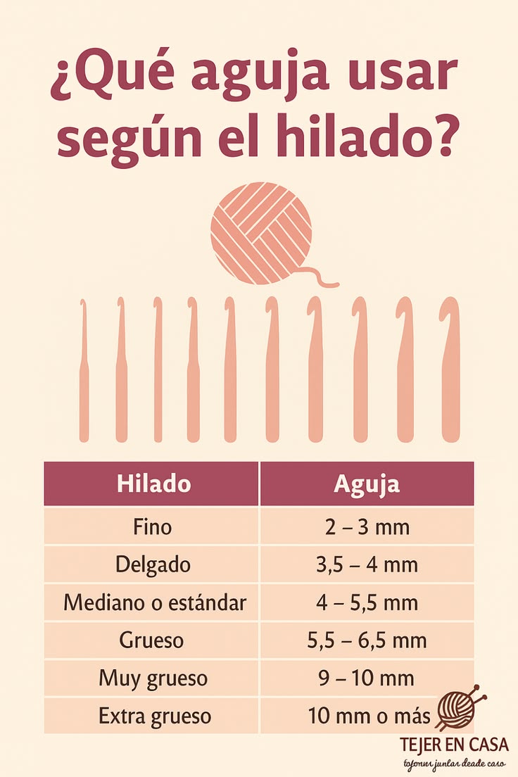 🪡 Tipos de agujas de crochet